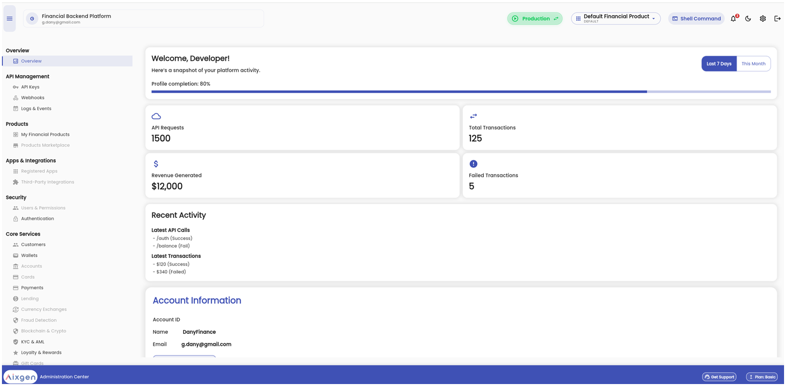 Aixgen Admin Console